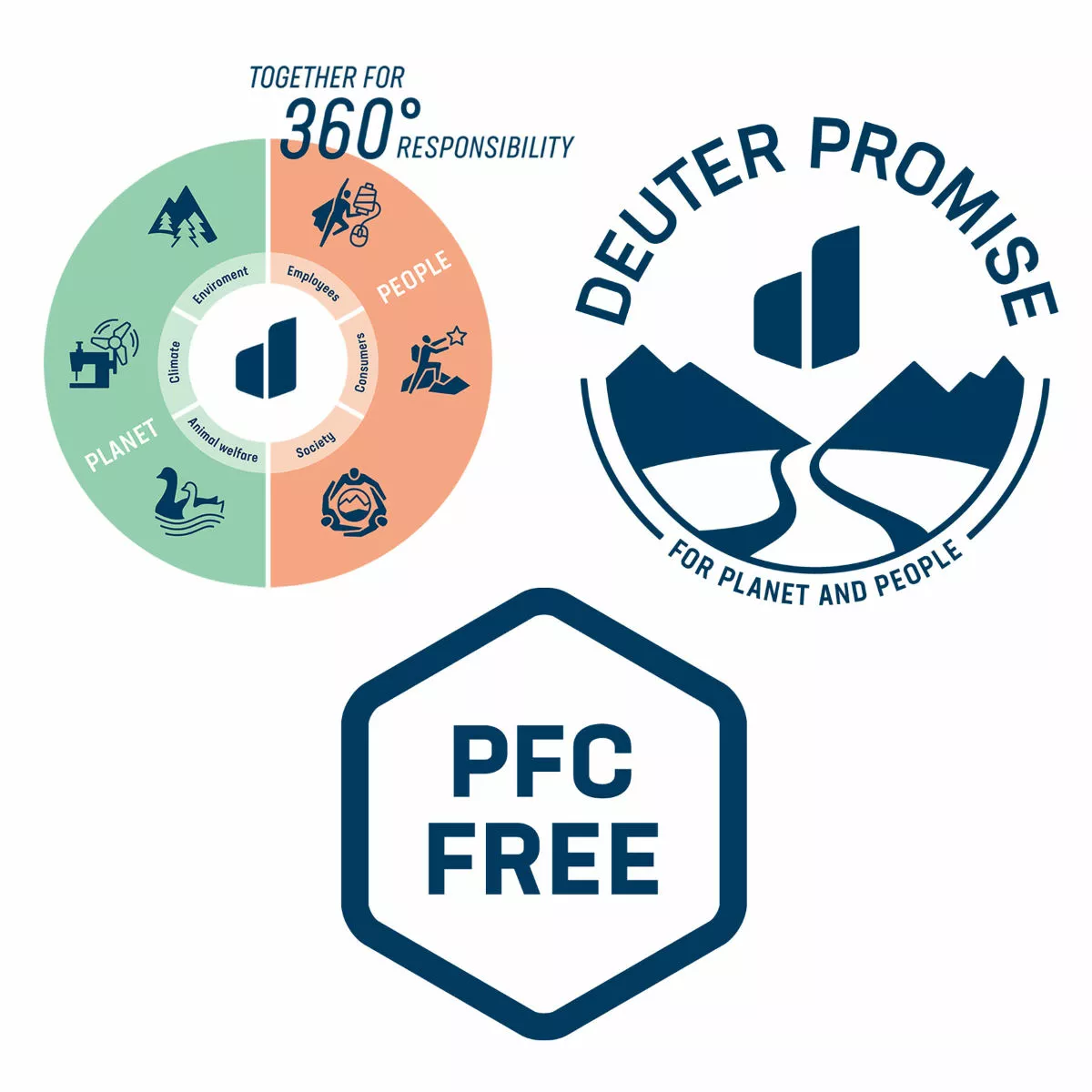 Deuter Speed Lite 13 Rucksack - Image 11