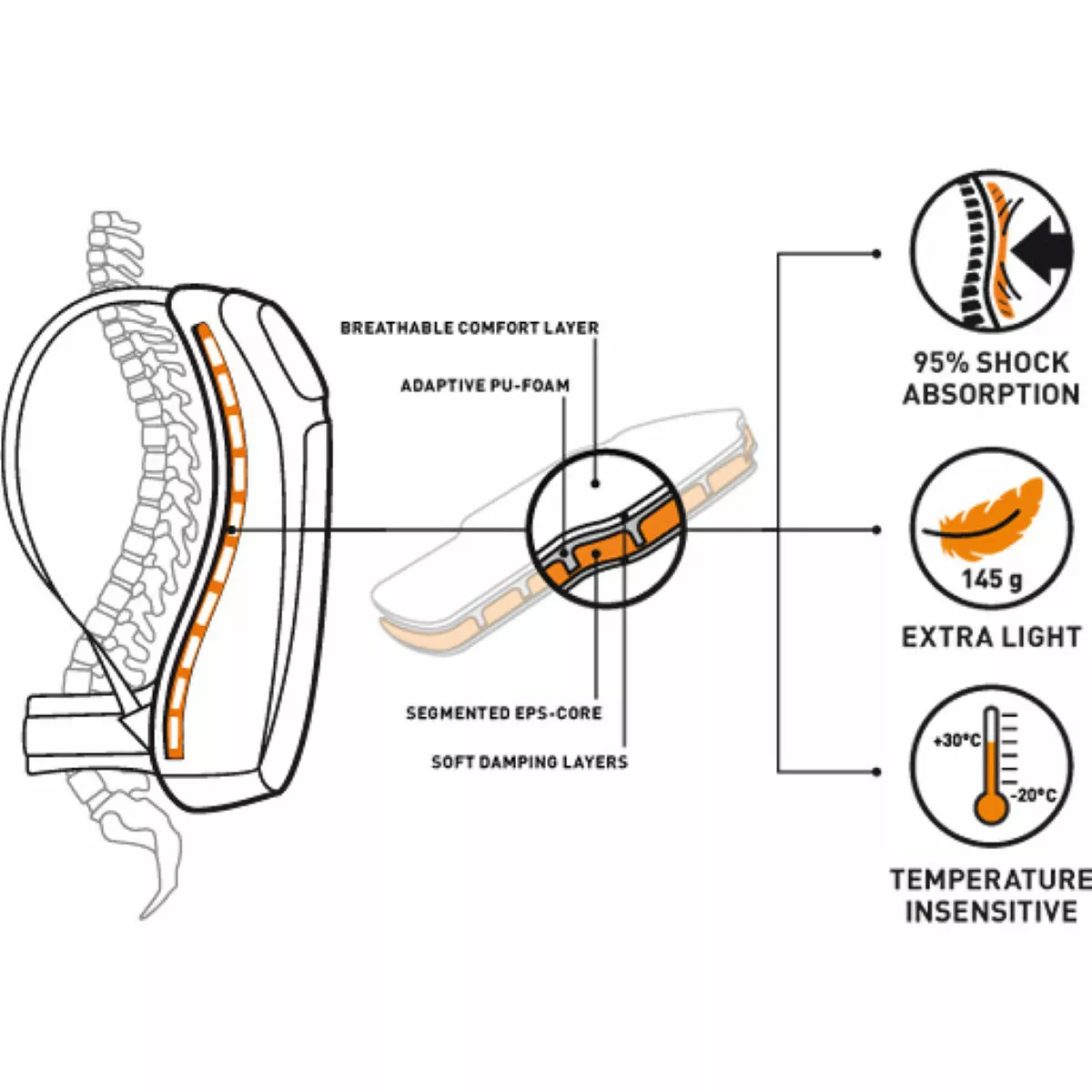Evoc FR Enduro Blackline Protector Backpack - Image 4