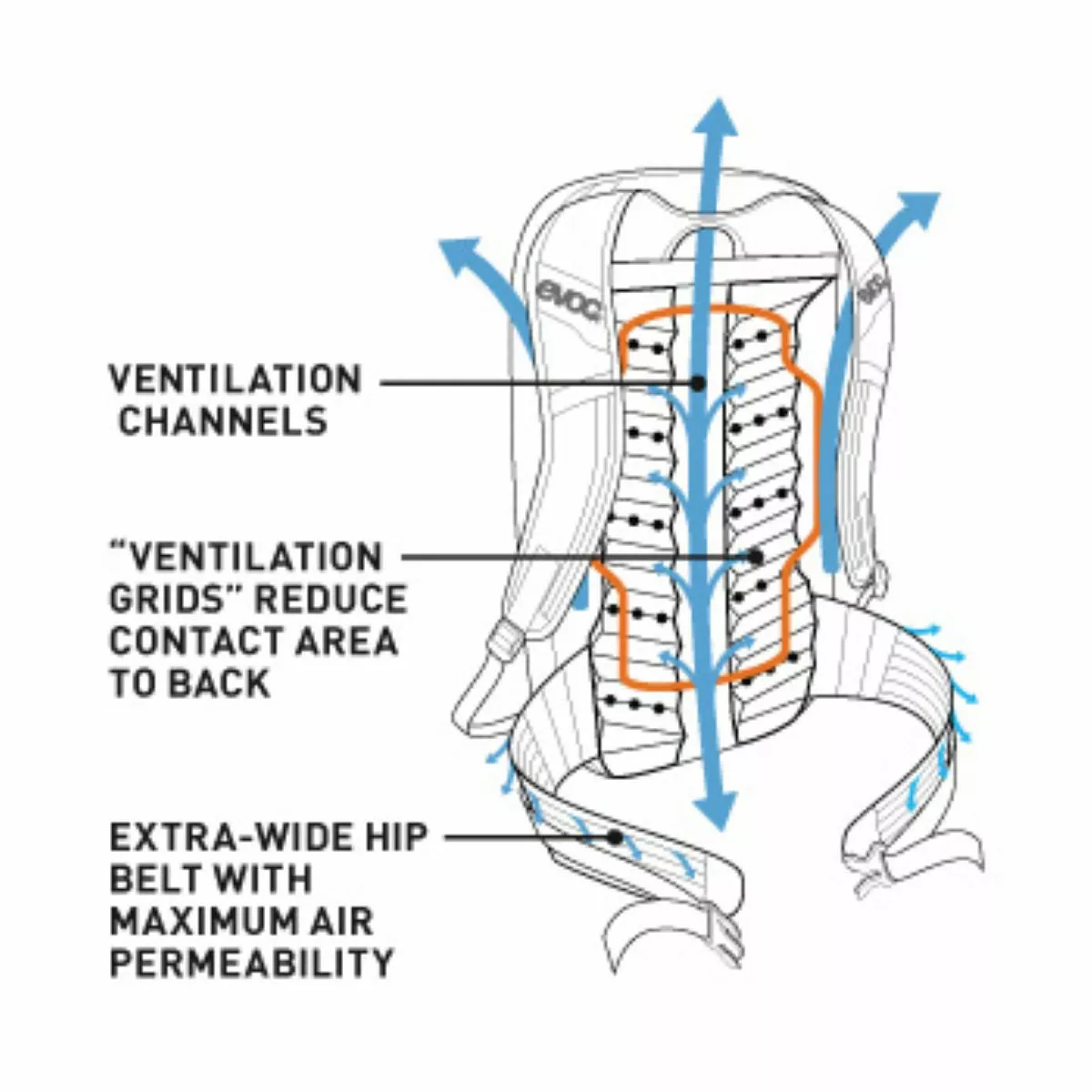 Evoc FR Enduro Blackline Protector Backpack - Image 5
