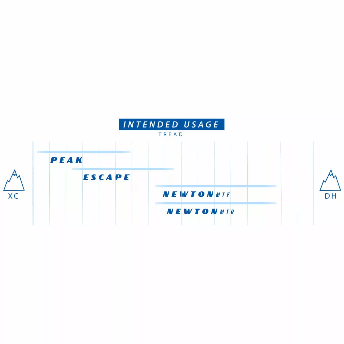 Goodyear Peak Ultimate Tubeless Complete Gravel Tyre - Image 6