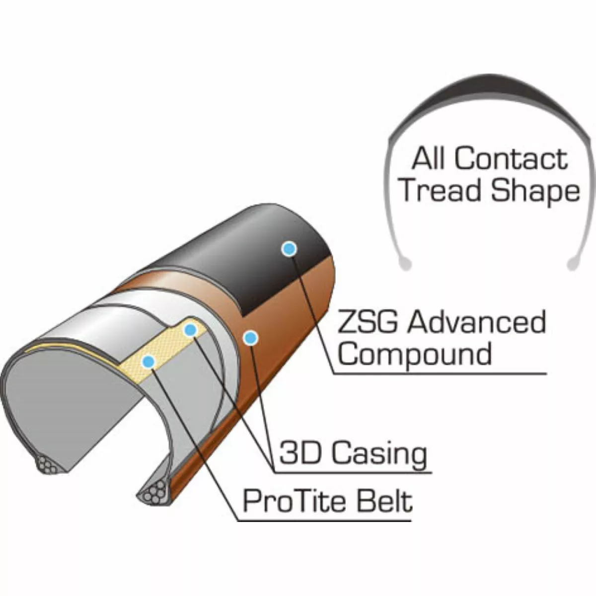 Panaracer Race D Evo 4 Road Tyre - Image 4