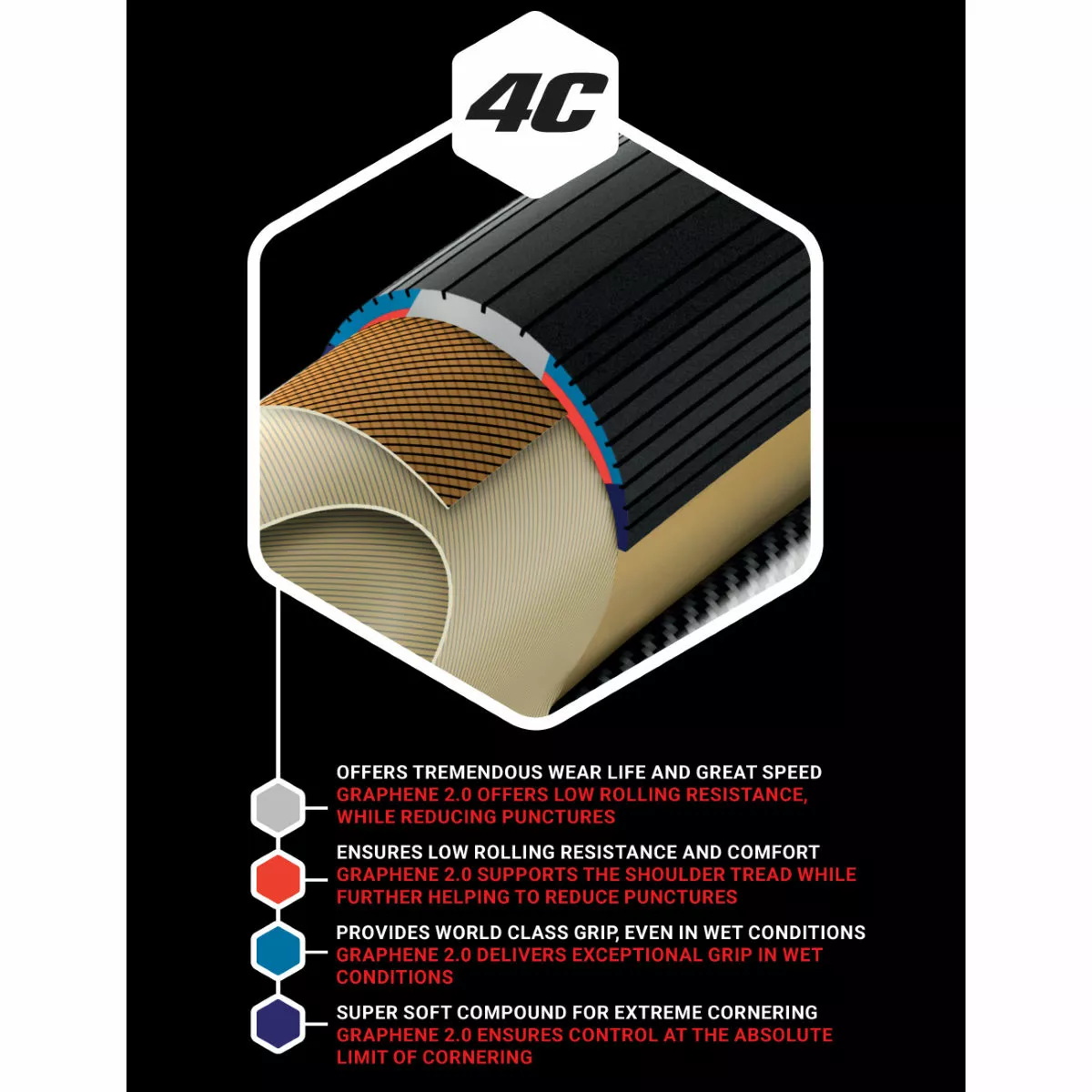 Vittoria Corsa G2.0 Road Tyre - Image 5