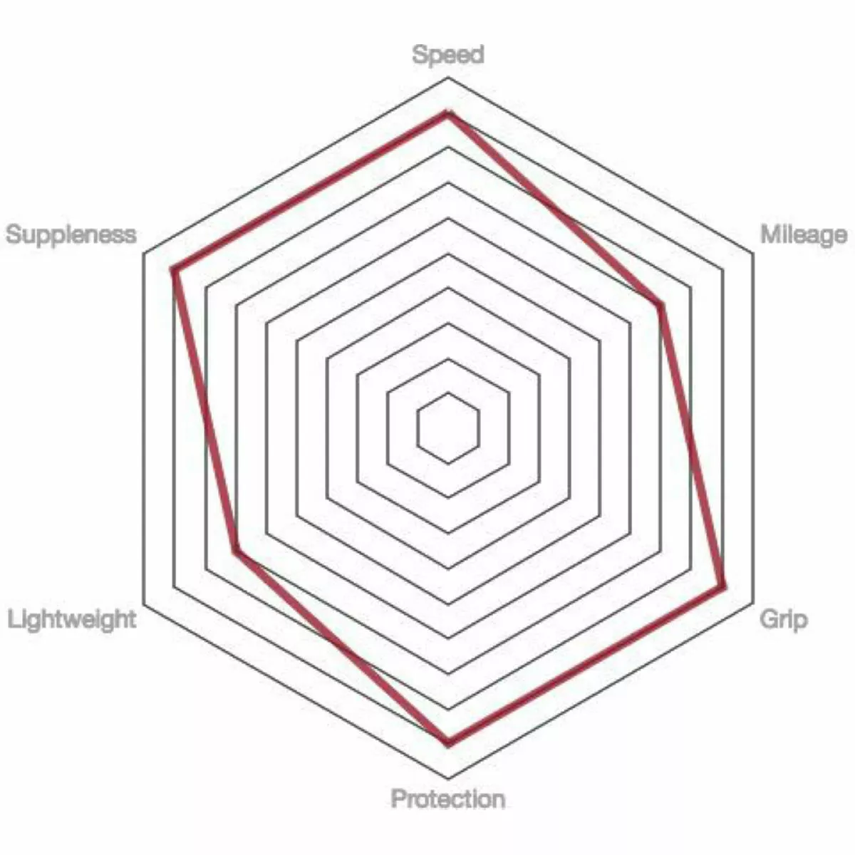 Vittoria Corsa G2.0 Road Tyre - Image 6