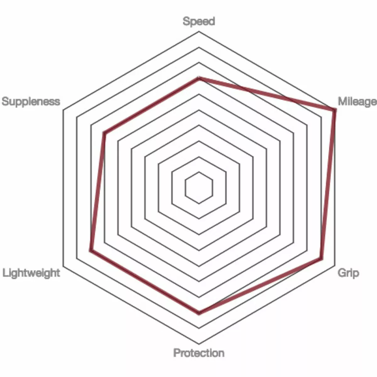 Vittoria Rubino Pro IV G2.0 Road Tyre - Image 3