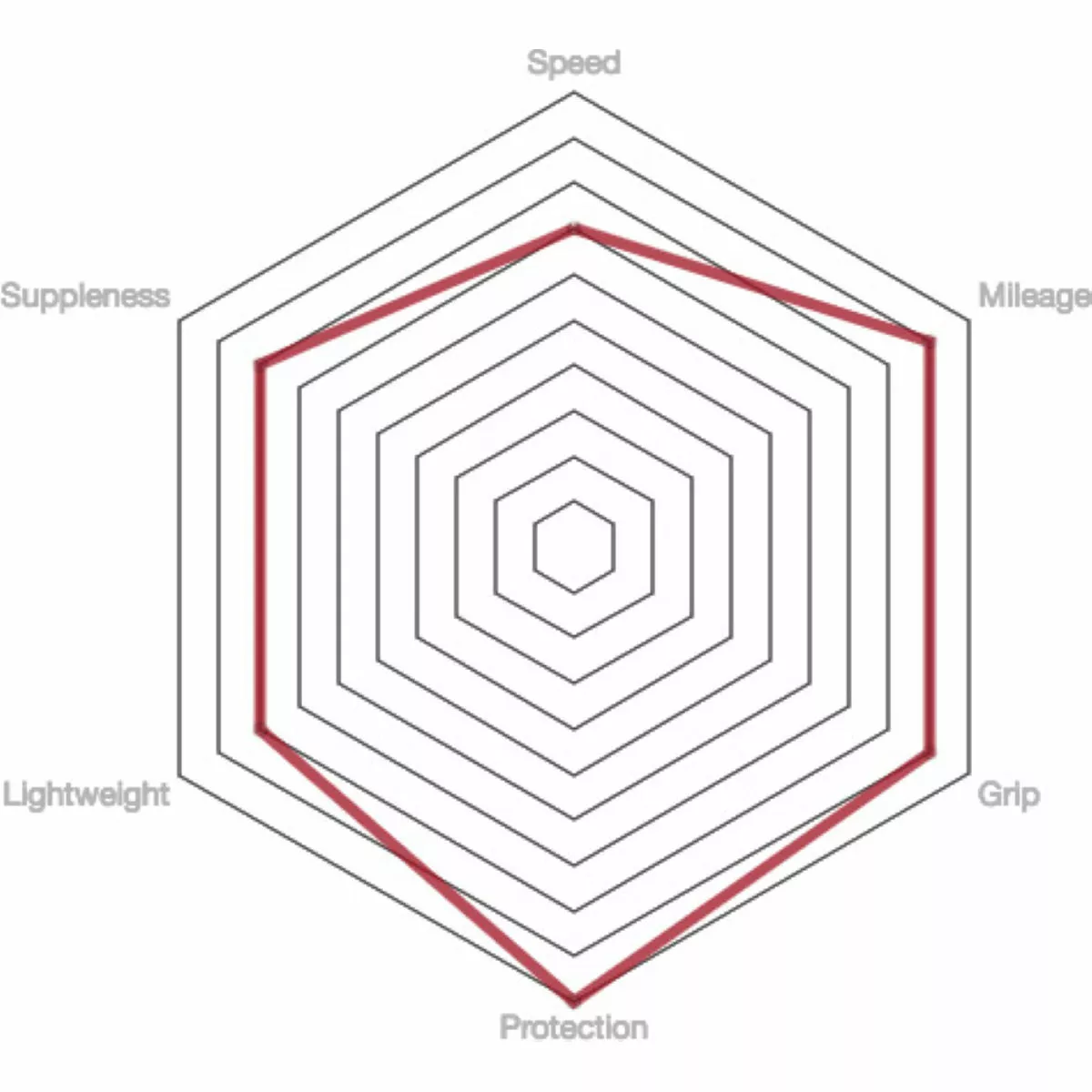 Vittoria Pista Control G2.0 Road Tyre - Image 3