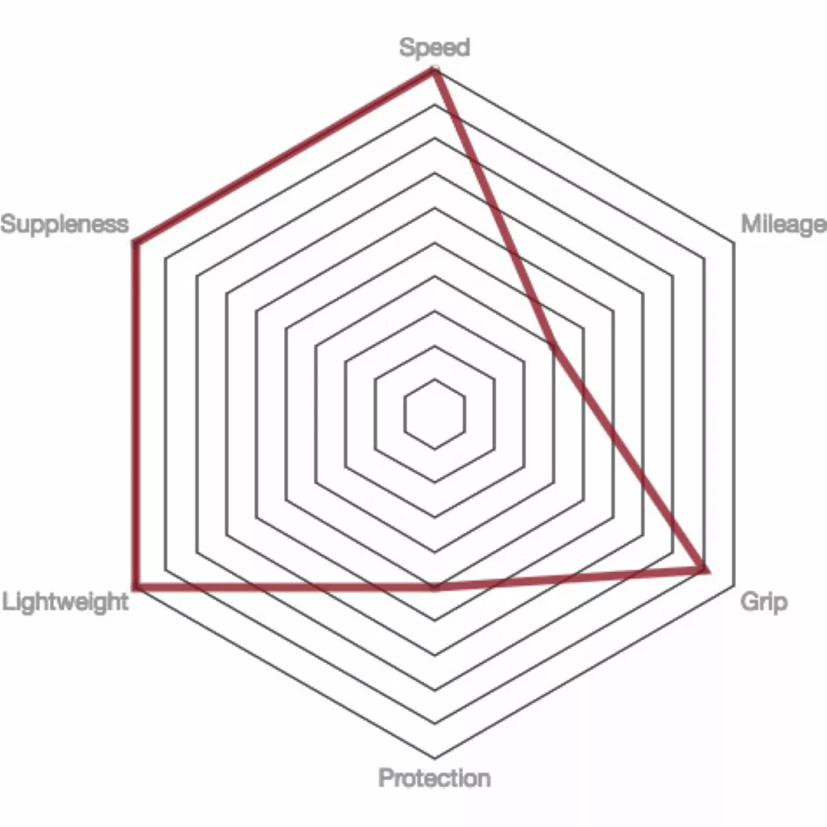 Vittoria Pista Speed G2.0 Road Tyre - Tubular - Image 3