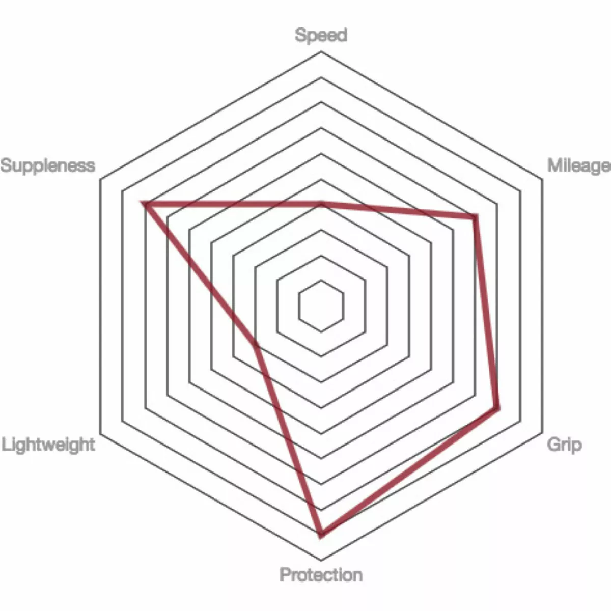 Vittoria Rally Road Tyre - Tubular - Image 3