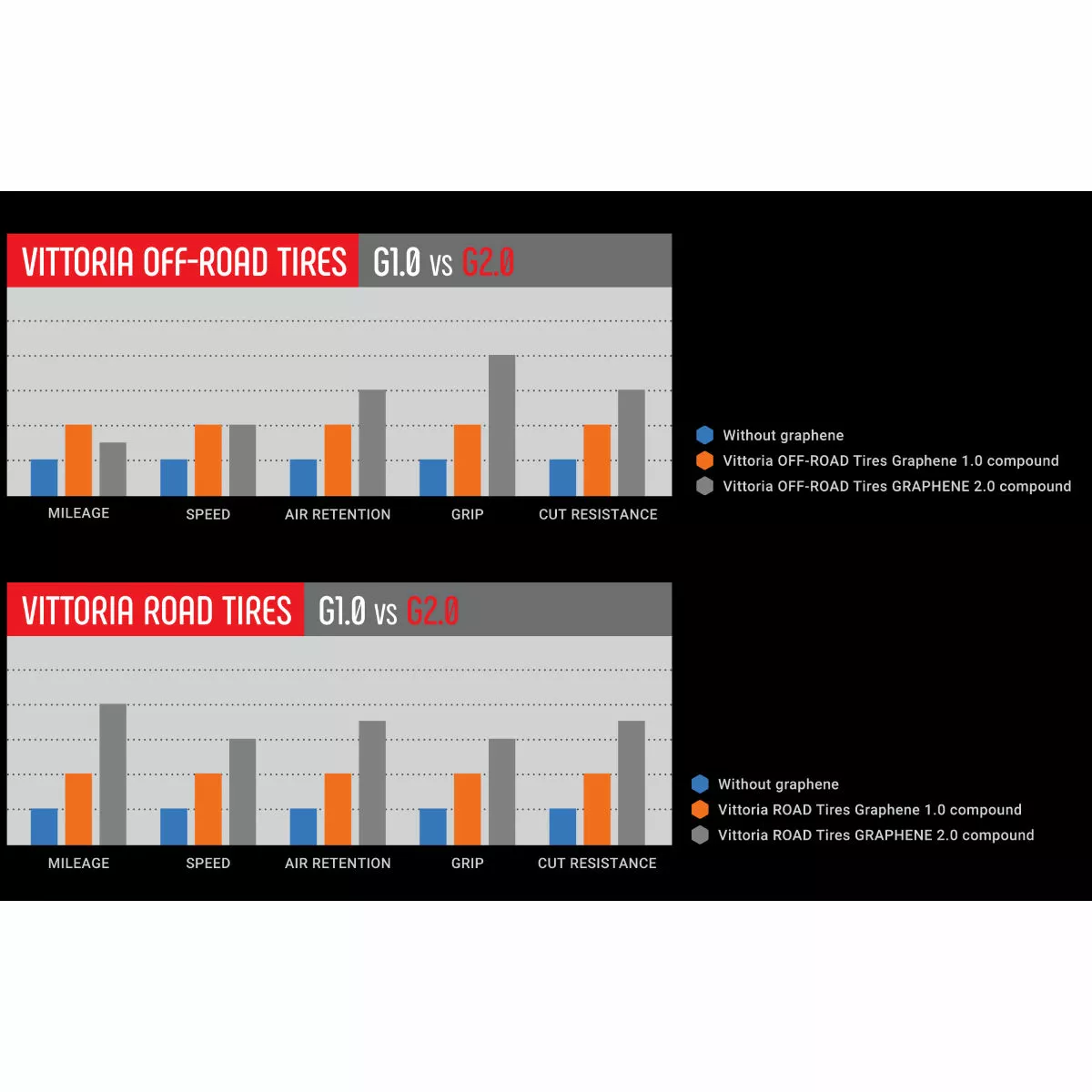 Vittoria Terreno Mix G2.0 Cyclocross Tyre - Image 2